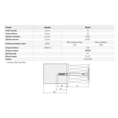 KOŁKI STYROPIANU WKRĘT-MET KLIMAS 26 cm+ ZAŚLEPKI BIAŁE 100 SZT + FREZ